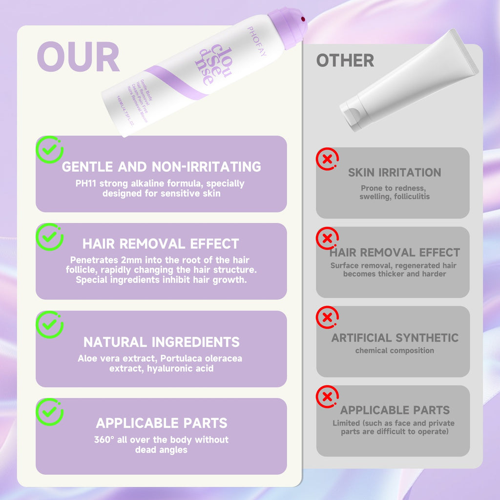Spray Depilatory Cream